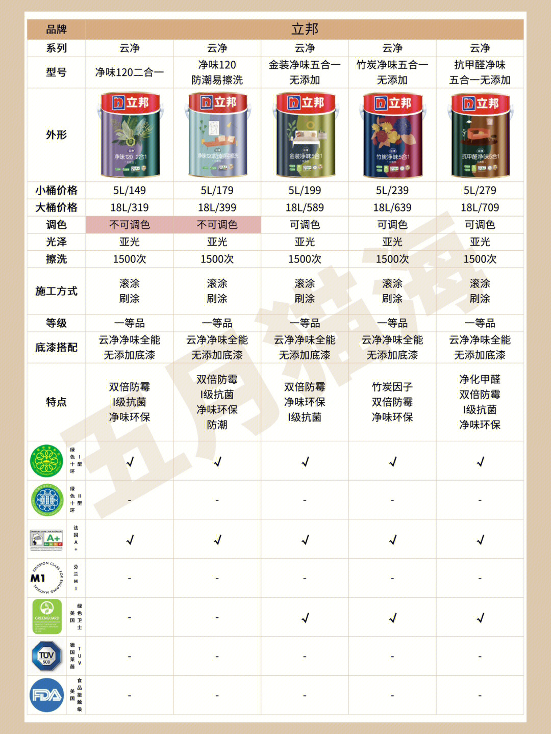 立邦最新乳膠漆，時(shí)代革新先鋒，墻面美化之選