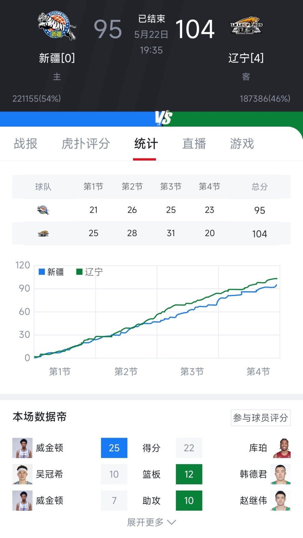 遼寧CBA最新動(dòng)態(tài)更新