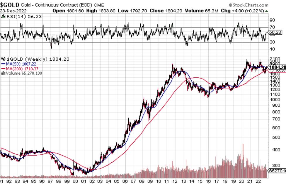 最新黃金預(yù)測走勢分析與小巷黃金的獨特體驗揭秘