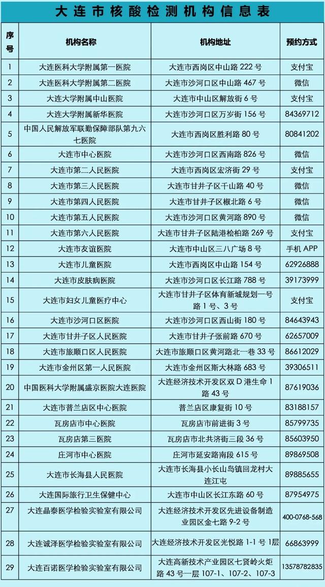 大連今日疫情最新動態(tài)，溫馨日常在行動