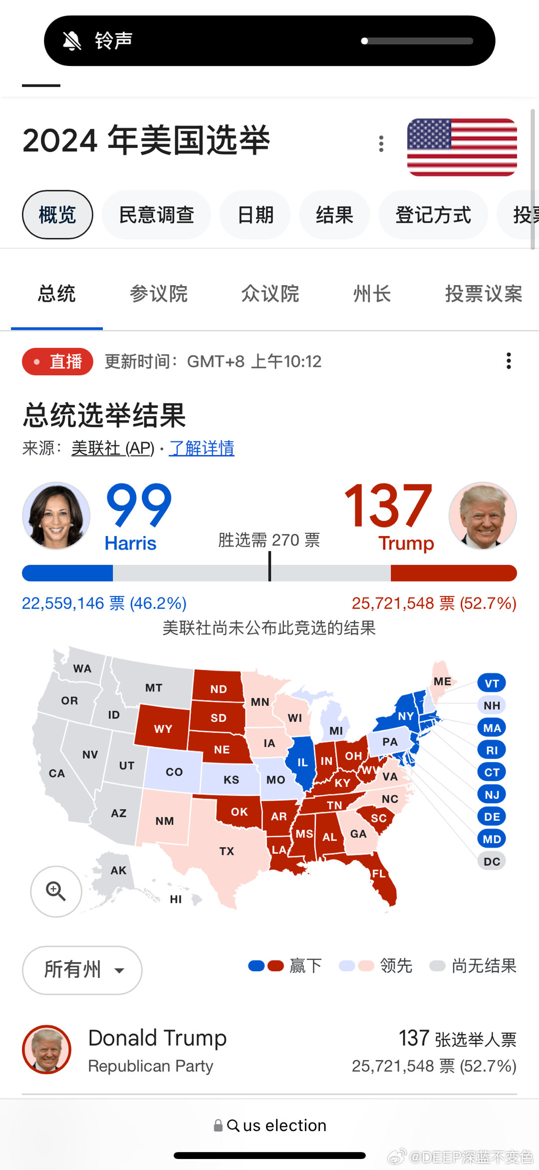 多維度視角下的美國大選最新快訊觀察與解析